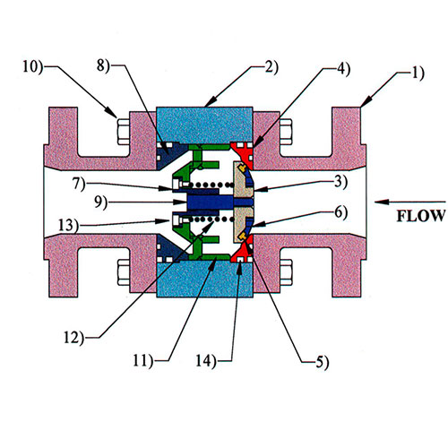 Concentric Check Valves